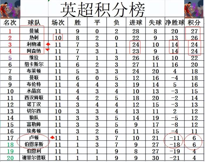 开云体育入口-利物浦客场大胜伯恩茅斯，领跑积分榜的简单介绍