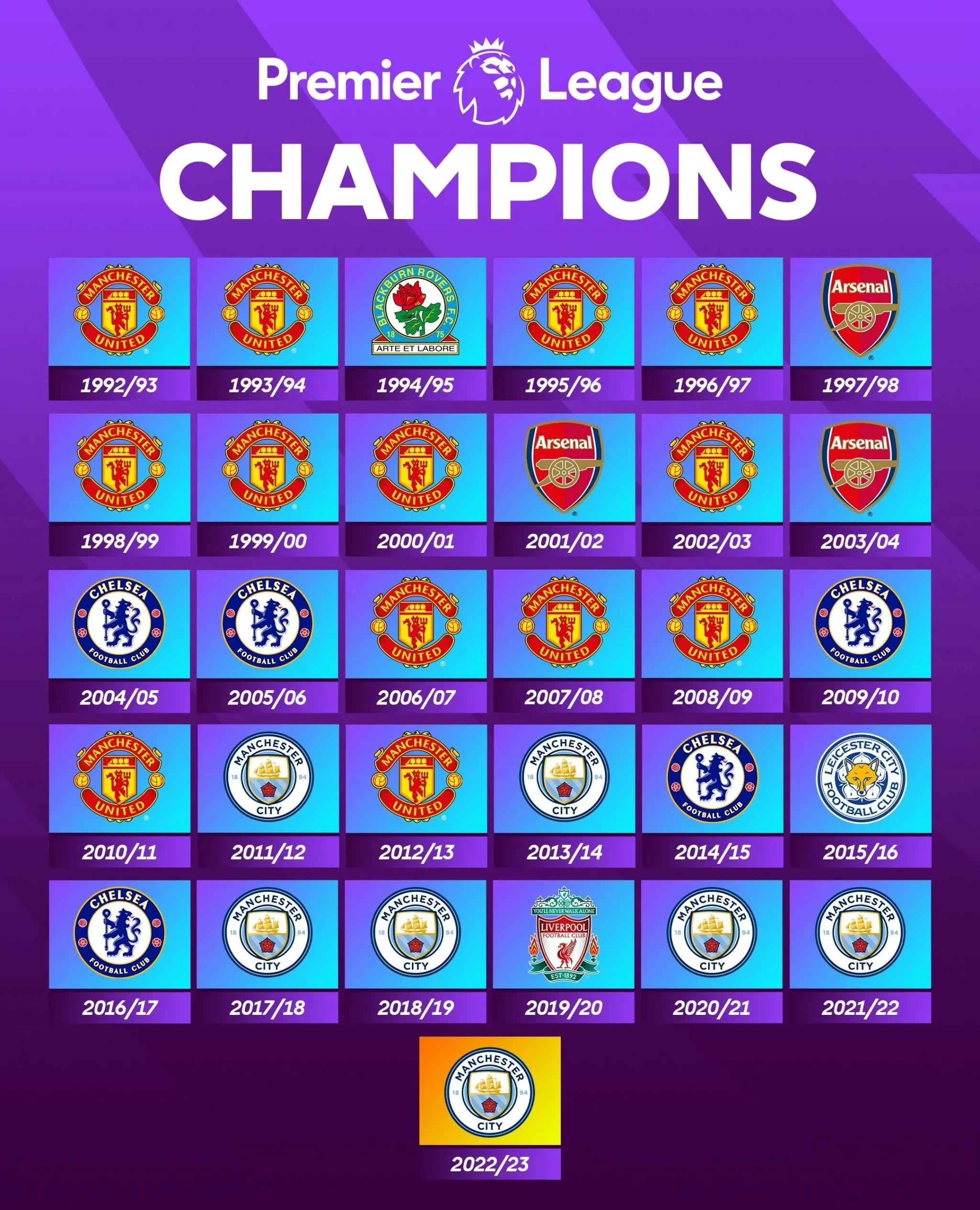 包含联赛头名争夺激烈,多支球队角逐领先位置的词条 包含联赛头名争夺激烈,多支球队角逐领先位置的词条